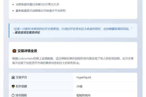 鲸鱼25倍ETH多单浮盈300万美元