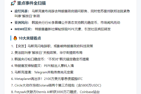 23btc午报 | 5.29午间要闻