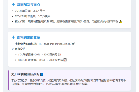 Jupiter拟上调开单限额4倍