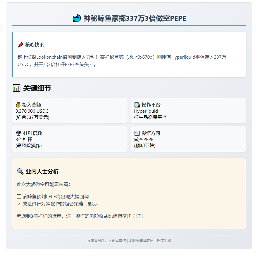 鲸鱼豪掷337万3倍做空PEPE