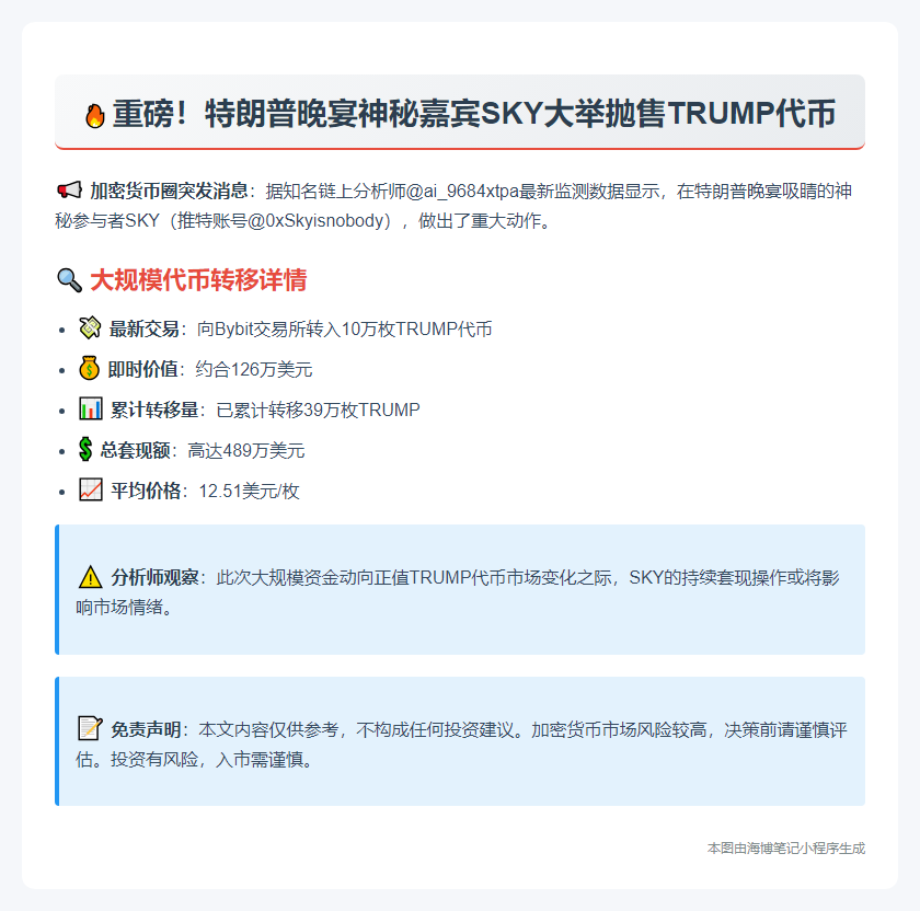 特朗普支持者向Bybit充值126万美元TRUMP币