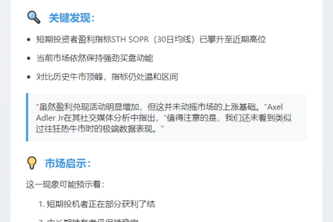短期持币者盈利触顶，但未达牛市峰点
