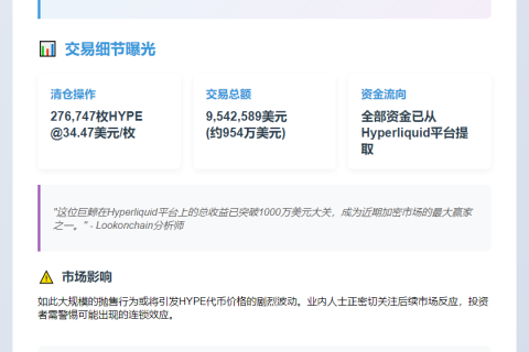 鲸鱼清仓954万美元HYPE