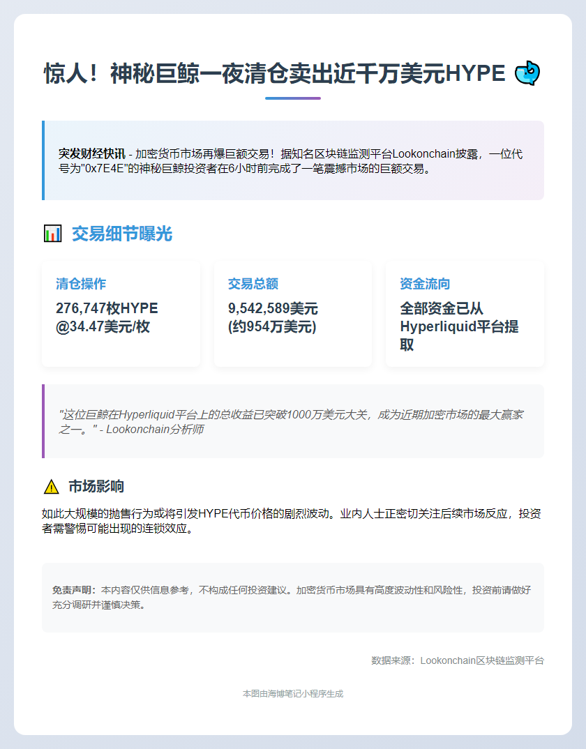 鲸鱼清仓954万美元HYPE