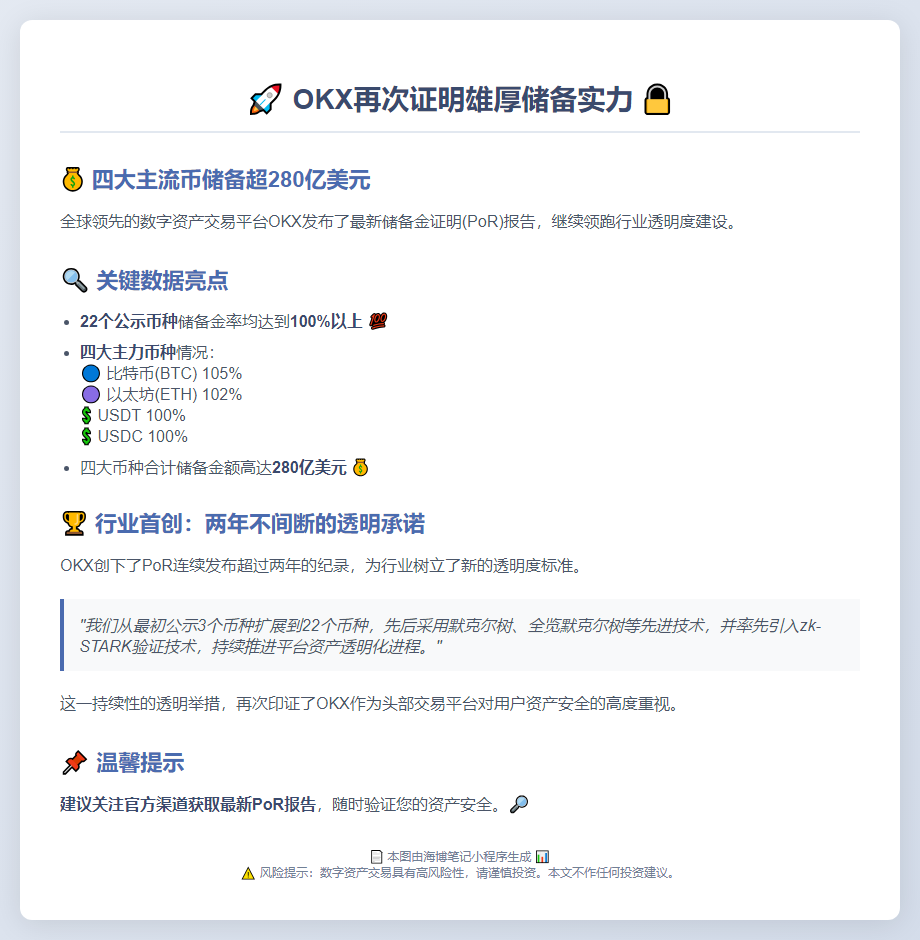 OKX第31期PoR：资产总价值280亿美元