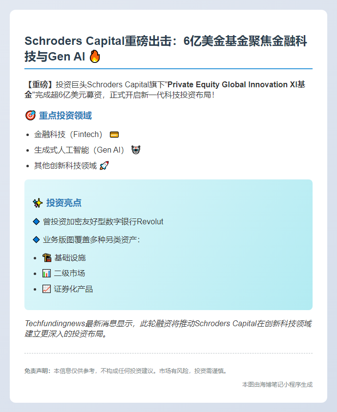 "Schroders Capital募资超6亿美元"