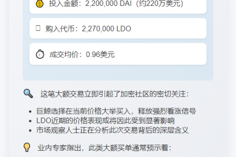 巨鲸220万DAI买入LDO，均价0.96美元