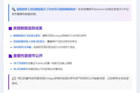 Arkham追踪599亿美元比特币持仓