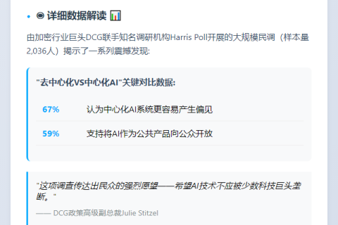 美民调：去中心化AI更受青睐