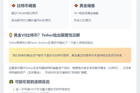 Tether持有超10万枚比特币和50吨黄金