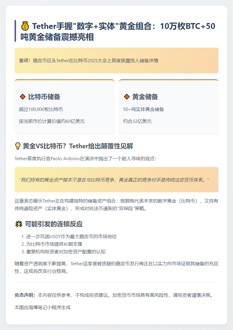 Tether持有超10万枚比特币和50吨黄金