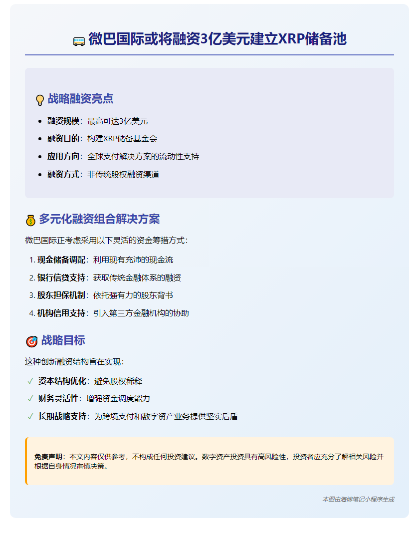 Webus拟融资3亿建XRP储备