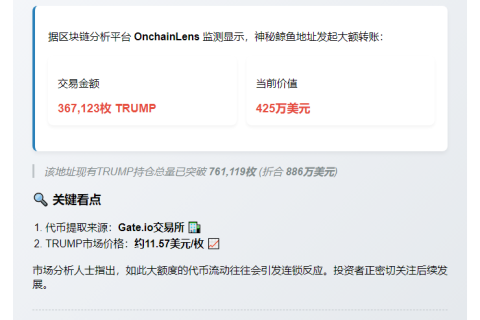巨鲸从Gate提取425万美元TRUMP