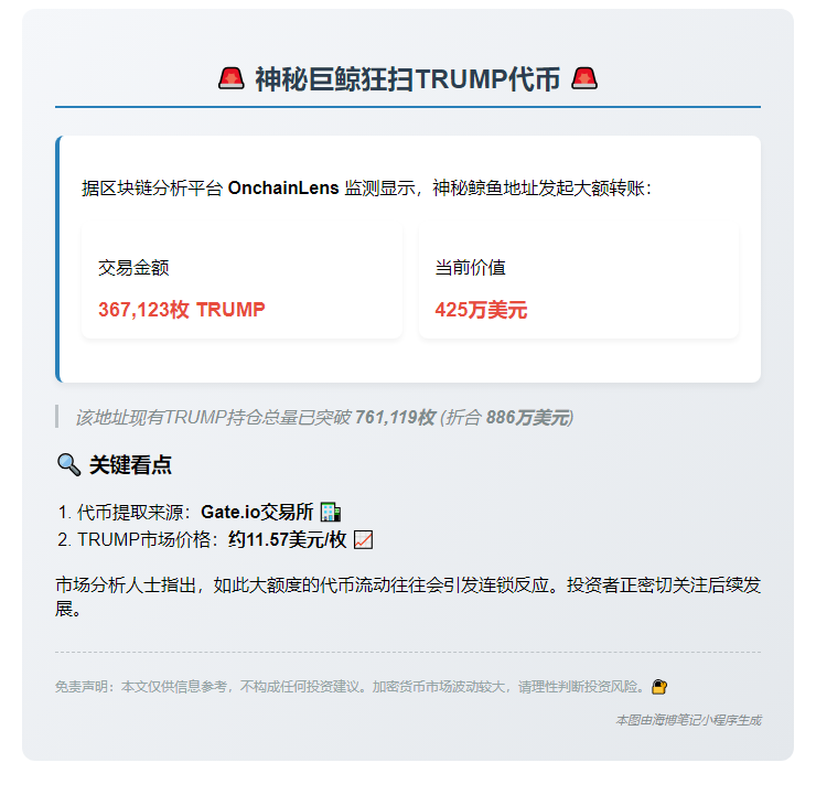 巨鲸从Gate提取425万美元TRUMP