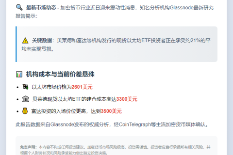 以太坊ETF投资者亏21%