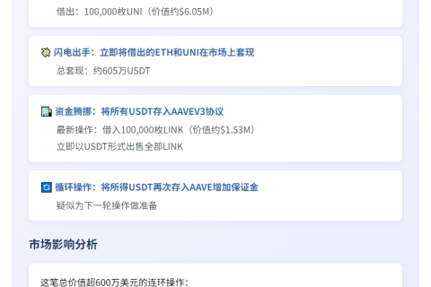 巨鲸出手605万美元押注ETH、UNI、LINK