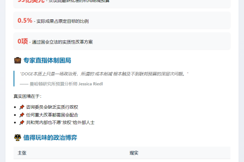 分析师：DOGE部门节流或不及百亿