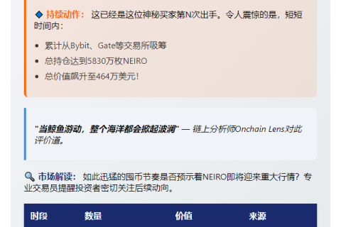 鲸鱼提取3740万NEIRO 价值308万美元