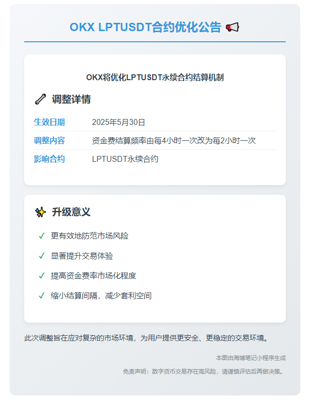 OKX调整LPTUSDT合约资金费率