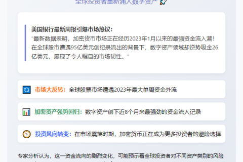 美银：上周加密货币流入26亿美元