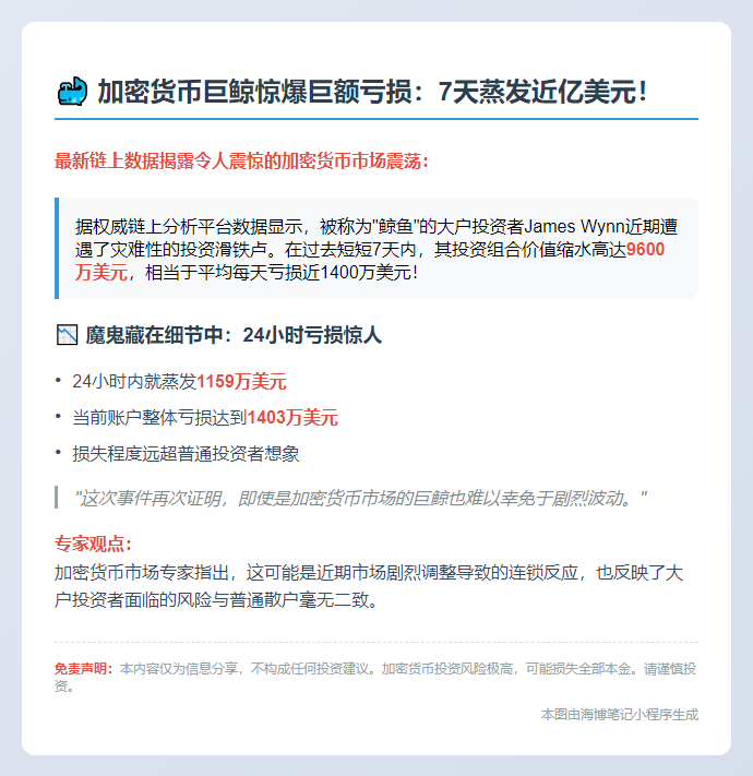 巨鲸James Wynn七日巨亏近亿