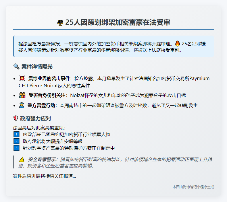 25人因策划绑架加密富豪在法受审