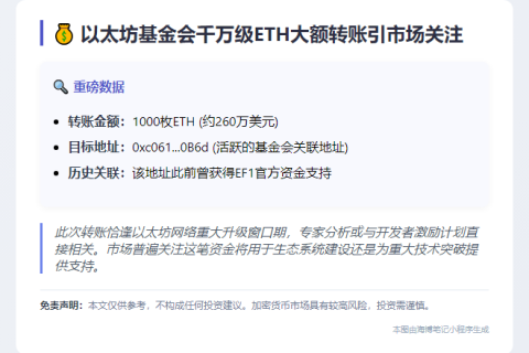 以太坊基金转移千枚ETH
