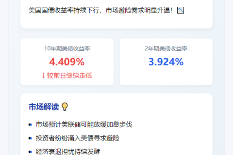 美债收益率升至4.409%