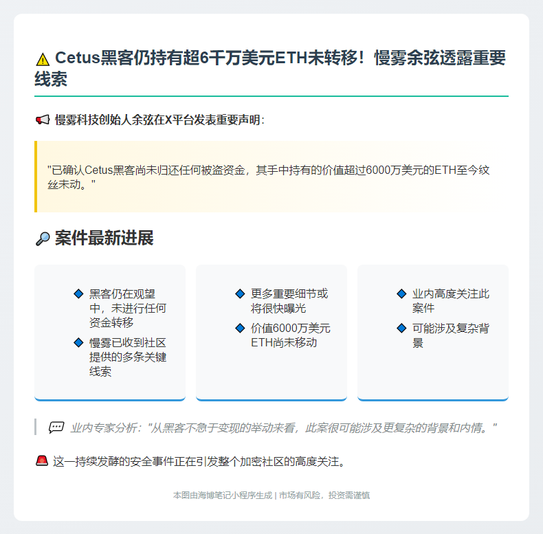 慢雾余弦：Cetus黑客持6000万美元ETH未动