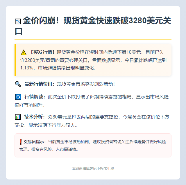 金价跌破3280美元