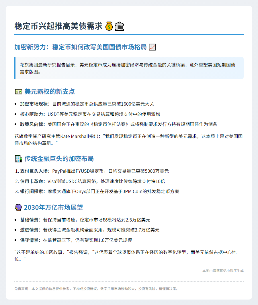 稳定币兴起推高美债需求