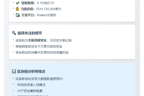 新建钱包从Kraken提走4150枚ETH