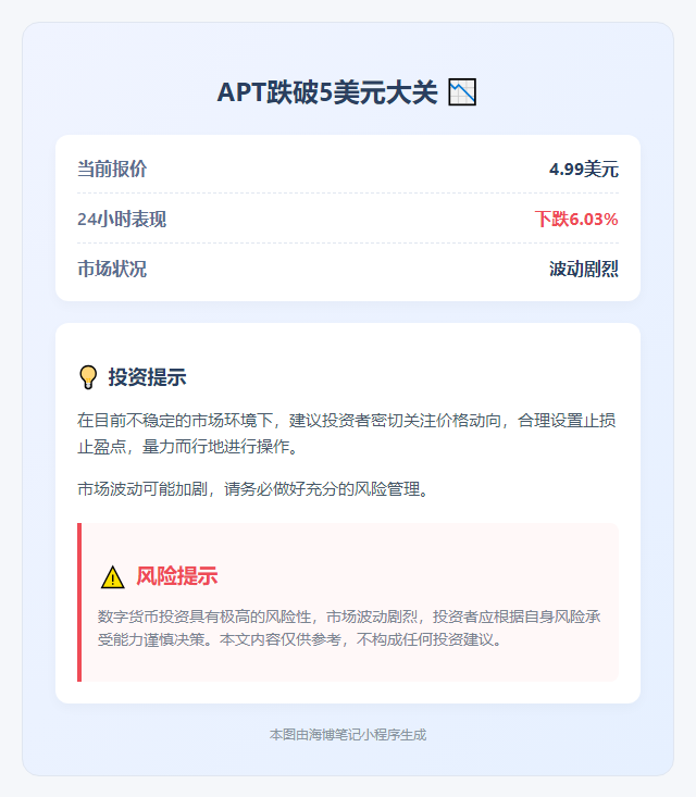APT跌破5美元大关