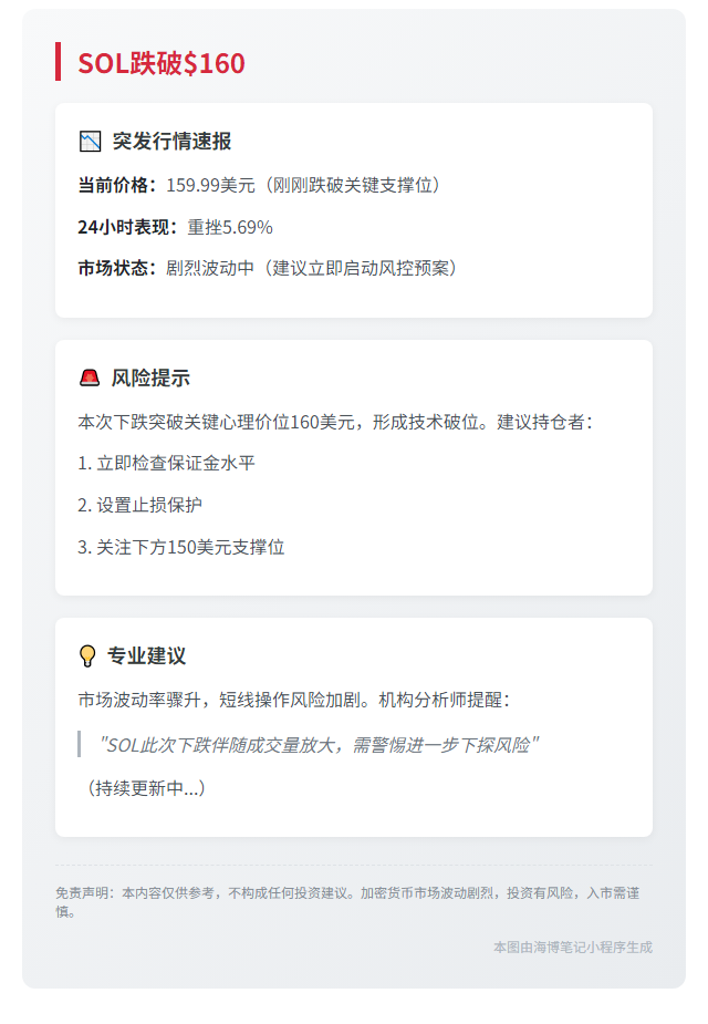 SOL跌破$160