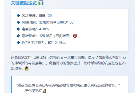比特币挖矿难度创新高