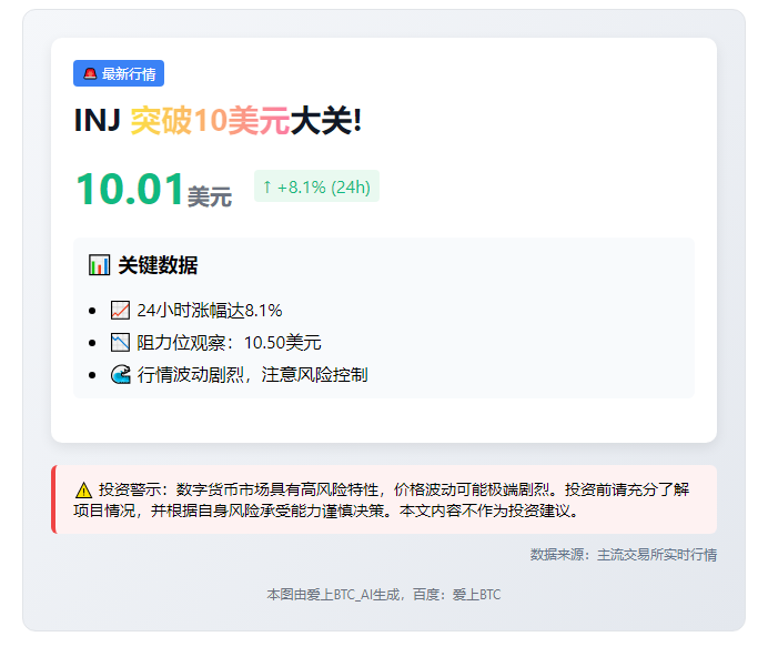 INJ破10美元
