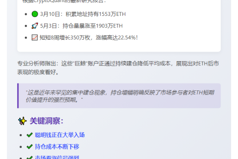 ETH持仓量飙升22.5%