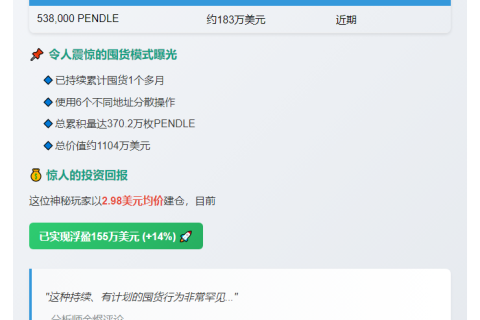 巨鲸再囤53.8万枚PENDLE