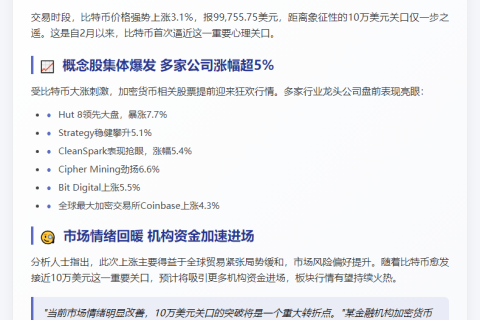 加密股盘前走高 策略股涨5%