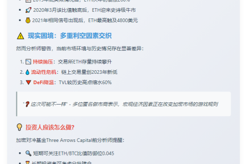 ETH估值跌至4年新低