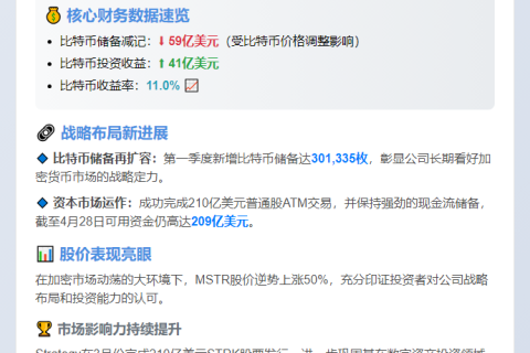 比特币储备缩水59亿