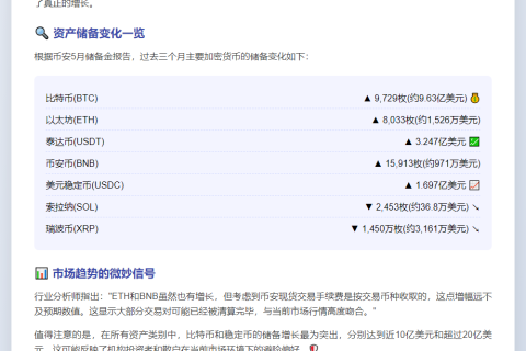 Binance资金：仅BTC与稳定币增长