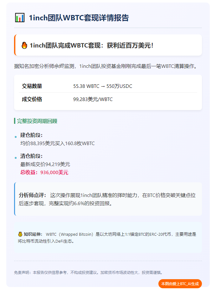 1inch清仓最后55.38枚WBTC