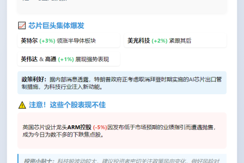 美股高开纳指涨1%