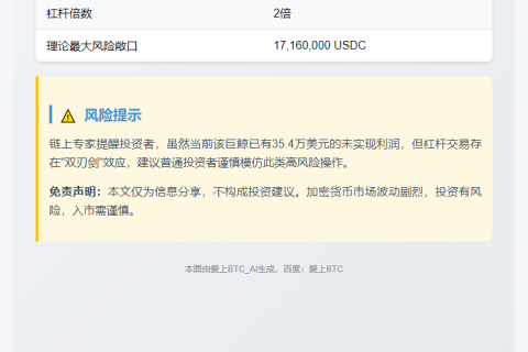 巨鲸2倍杠杆做多ETH,存入858万USDC缩略图 巨鲸2倍杠杆做多ETH,存入858万USDC