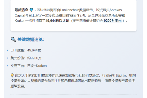 “Abraxas Capital 从币安和 Kraken 提取 9,200 万枚 ETH”
