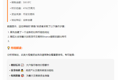 “500枚比特币从CEX转出，价值4782万美元”