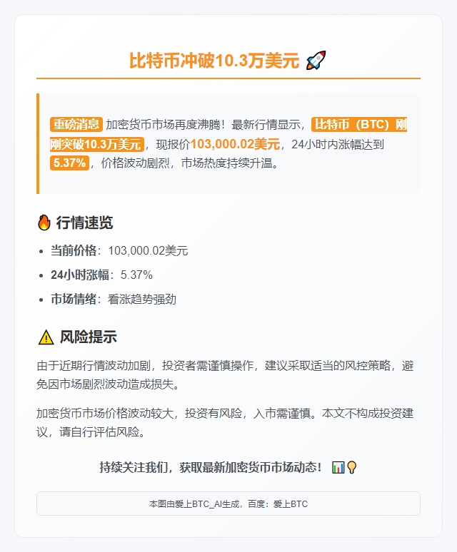 比特币冲破10.3万美元