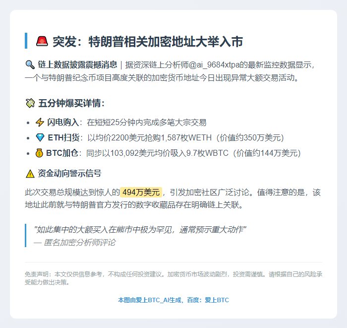 25分钟内大额买入1587WETH及9.7WBTC
