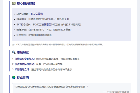 贝莱德持仓50亿美元比特币股票